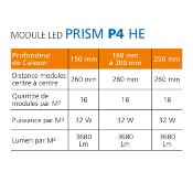 KAISEN Prism P4 HE Blanc 12V (5x20)